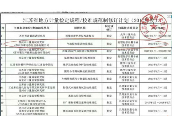 氣溶膠光度計校準(zhǔn)規(guī)范修訂計劃參與起草單位